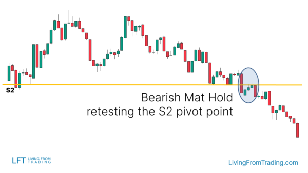 Mat Hold Candlestick Pattern - What Is And How To Trade - Living From ...