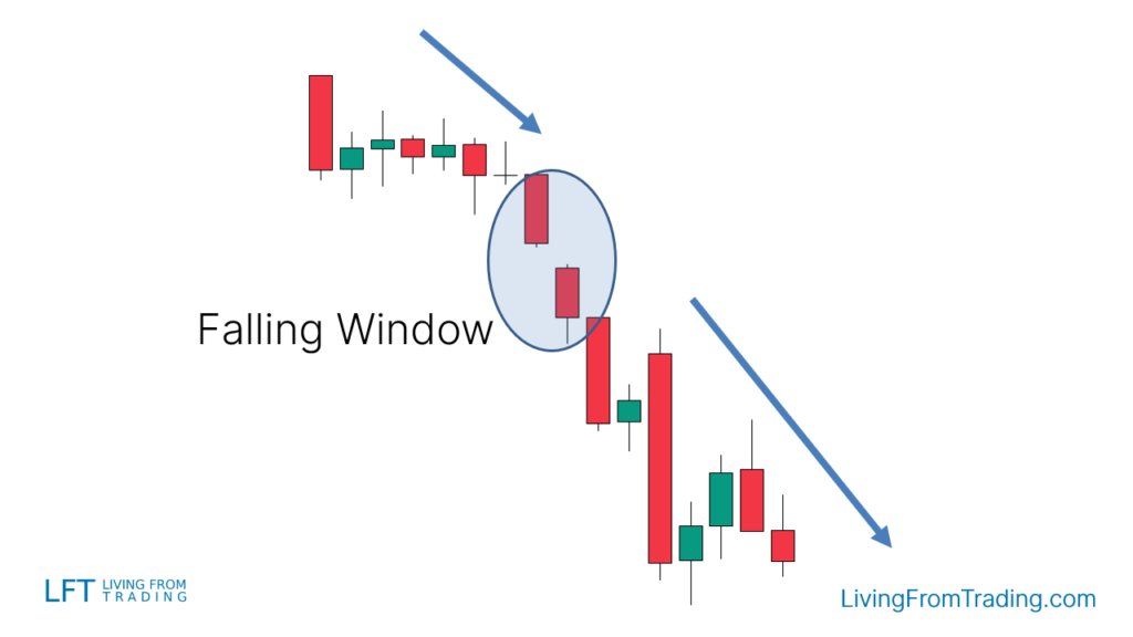 falling window candlestick pattern chart