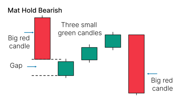 Mat Hold Candlestick Pattern - What Is And How To Trade - Living From 