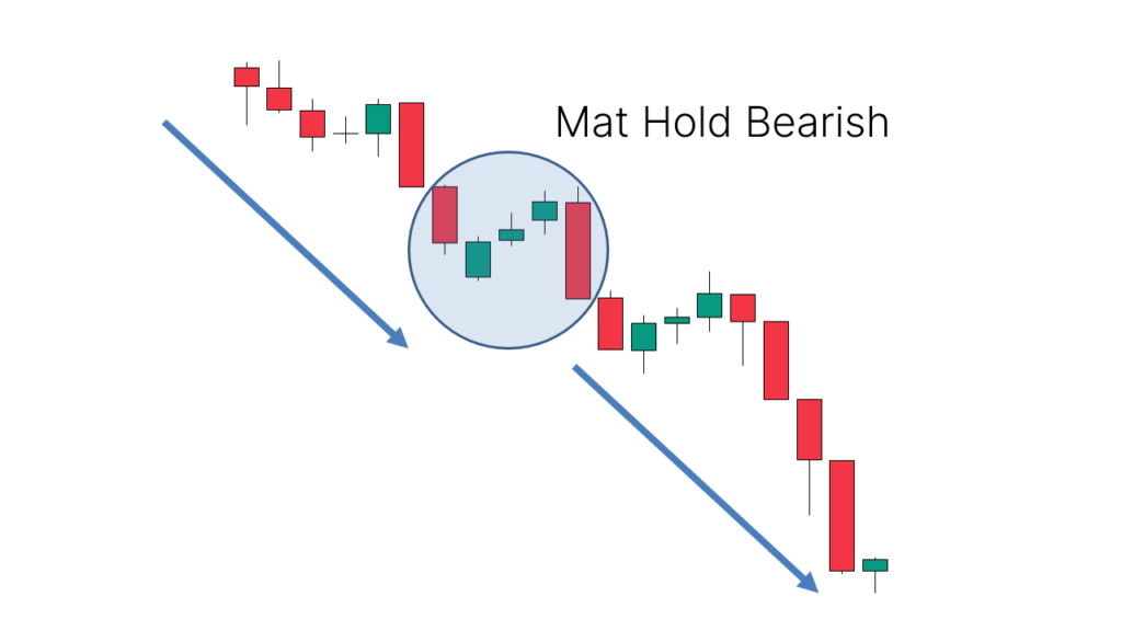 mat hold bearish candlestick pattern chart