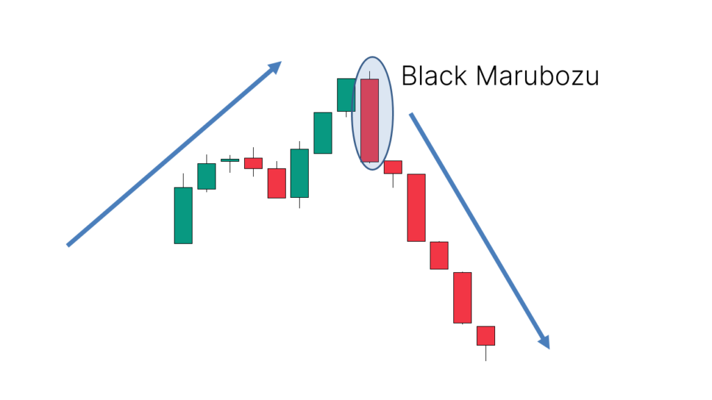 black marubozu candlestick pattern chart