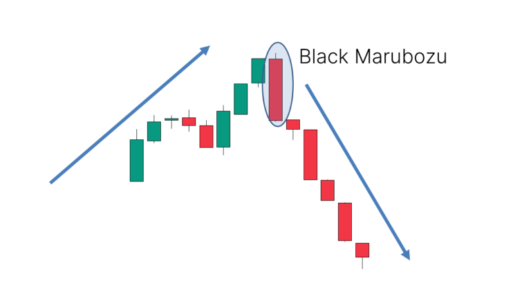 Black Marubozu Candlestick Pattern - What Is And How To Trade - Living ...