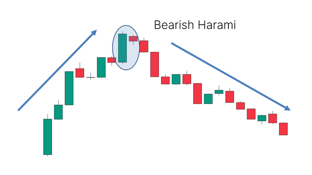 bearish harami candlestick pattern chart